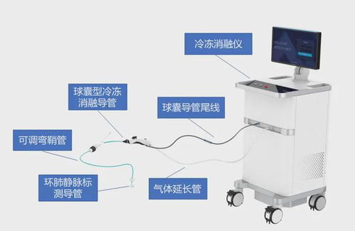 最新 三款创新器械获批上市